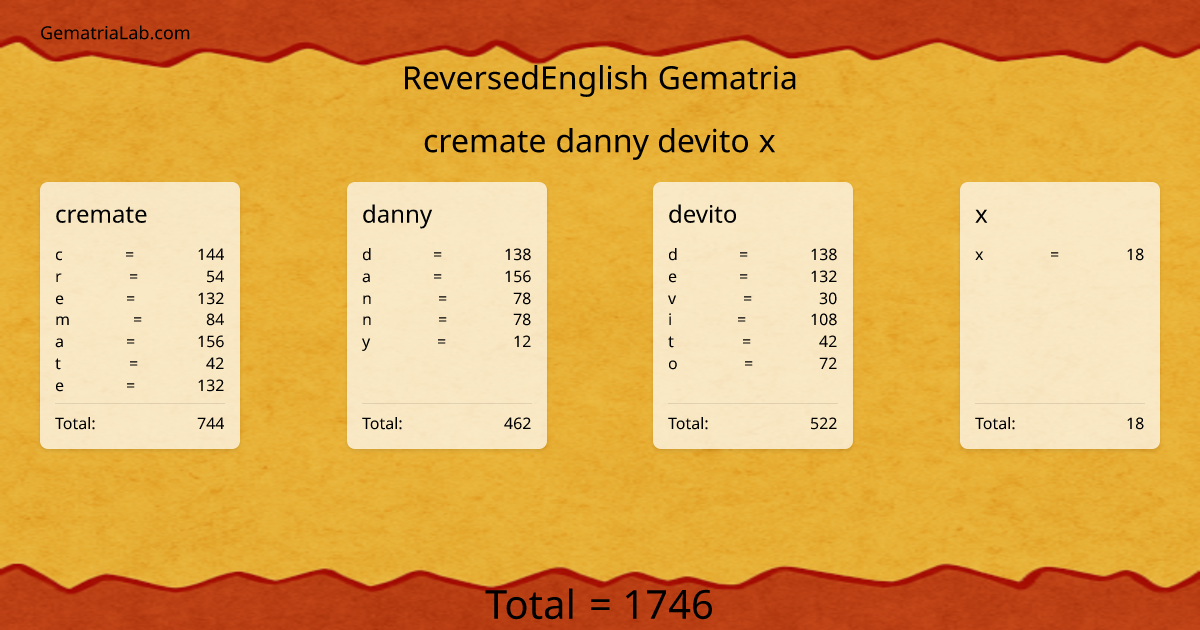 cremate danny devito x in reversedEnglish Gematria